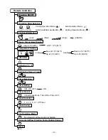 Preview for 4 page of LG LS-J0910CL Service Manual