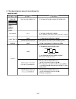 Preview for 53 page of LG LS-J0910CL Service Manual