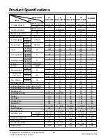 Preview for 5 page of LG LS-K1820CL Manual