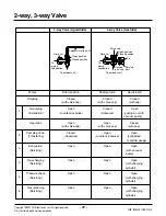 Preview for 51 page of LG LS-K1820CL Manual