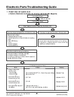 Preview for 59 page of LG LS-K1820CL Manual