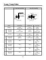 Предварительный просмотр 51 страницы LG LS-K1820CL Service Manual