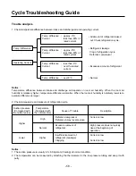 Предварительный просмотр 58 страницы LG LS-K1820CL Service Manual