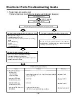 Предварительный просмотр 59 страницы LG LS-K1820CL Service Manual