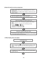 Предварительный просмотр 63 страницы LG LS-K1820CL Service Manual