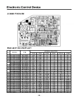 Предварительный просмотр 65 страницы LG LS-K1820CL Service Manual