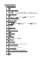 Preview for 4 page of LG LS-K1863PL Service Manual