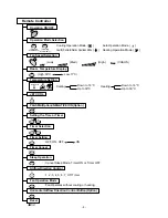 Preview for 4 page of LG LS-L1220HL Service Manual