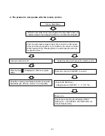 Preview for 51 page of LG LS-L1220HL Service Manual