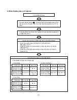 Preview for 55 page of LG LS-L1220HL Service Manual