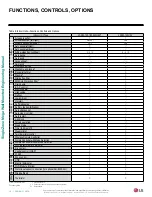 Preview for 14 page of LG LS090HEV1 Engineering Manual