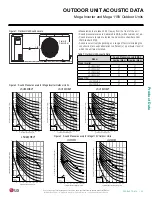 Preview for 23 page of LG LS090HEV1 Engineering Manual