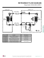 Preview for 25 page of LG LS090HEV1 Engineering Manual