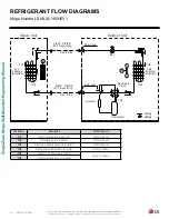 Preview for 26 page of LG LS090HEV1 Engineering Manual