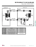 Preview for 27 page of LG LS090HEV1 Engineering Manual