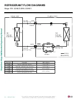 Preview for 28 page of LG LS090HEV1 Engineering Manual