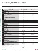 Preview for 14 page of LG LS090HFV3 Engineering Manual