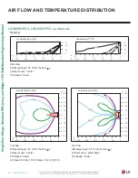 Preview for 38 page of LG LS090HFV3 Engineering Manual