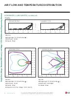 Preview for 40 page of LG LS090HFV3 Engineering Manual