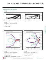 Preview for 43 page of LG LS090HFV3 Engineering Manual