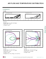 Preview for 45 page of LG LS090HFV3 Engineering Manual