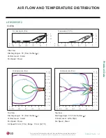 Preview for 47 page of LG LS090HFV3 Engineering Manual