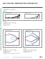 Preview for 48 page of LG LS090HFV3 Engineering Manual