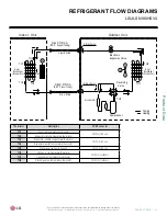 Предварительный просмотр 21 страницы LG LS090HSV4 Engineering Manual