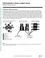 Preview for 32 page of LG LS090HSV4 Installation Manual