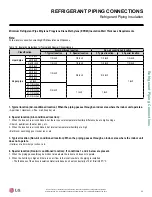 Preview for 33 page of LG LS090HSV4 Installation Manual