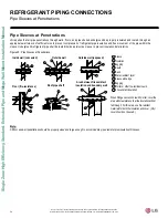 Preview for 34 page of LG LS090HSV4 Installation Manual