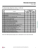 Preview for 51 page of LG LS090HSV4 Installation Manual
