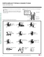 Preview for 40 page of LG LS090HSV5 Installation Manual