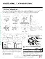 Preview for 32 page of LG LS090HXV2 Installation Manual