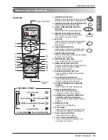 Предварительный просмотр 13 страницы LG LS120CE.AWHAEUS Owner'S Manual