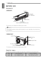 Preview for 8 page of LG LS240HSV3 Owner'S Manual