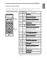 Preview for 9 page of LG LS240HSV3 Owner'S Manual