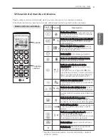 Preview for 77 page of LG LS240HSV3 Owner'S Manual