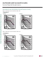 Preview for 20 page of LG LS243HLV3 Engineering Manual