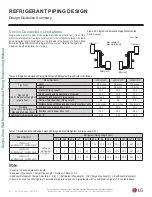 Preview for 54 page of LG LS243HLV3 Engineering Manual