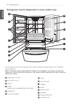 Предварительный просмотр 10 страницы LG LS253JBVL Owner'S Manual