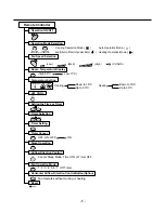 Preview for 5 page of LG LS300CE Service Manual