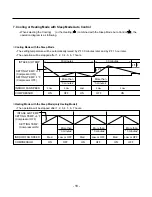 Preview for 18 page of LG LS300CE Service Manual