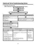 Предварительный просмотр 49 страницы LG LS300CE Service Manual