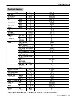 Предварительный просмотр 11 страницы LG LS301CE Service Manual