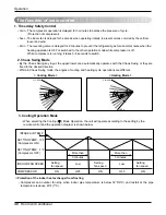 Preview for 30 page of LG LS301CE Service Manual