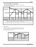 Предварительный просмотр 33 страницы LG LS301CE Service Manual