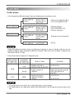 Preview for 57 page of LG LS301CE Service Manual