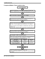 Предварительный просмотр 60 страницы LG LS301CE Service Manual