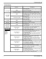 Предварительный просмотр 65 страницы LG LS301CE Service Manual